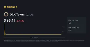OilX Token